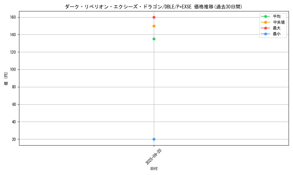 card_7008_series_12609_rarity_13247_graph