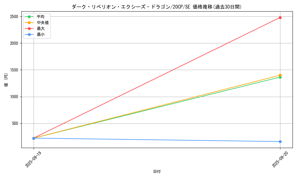 card_7008_series_12955_rarity_5_graph