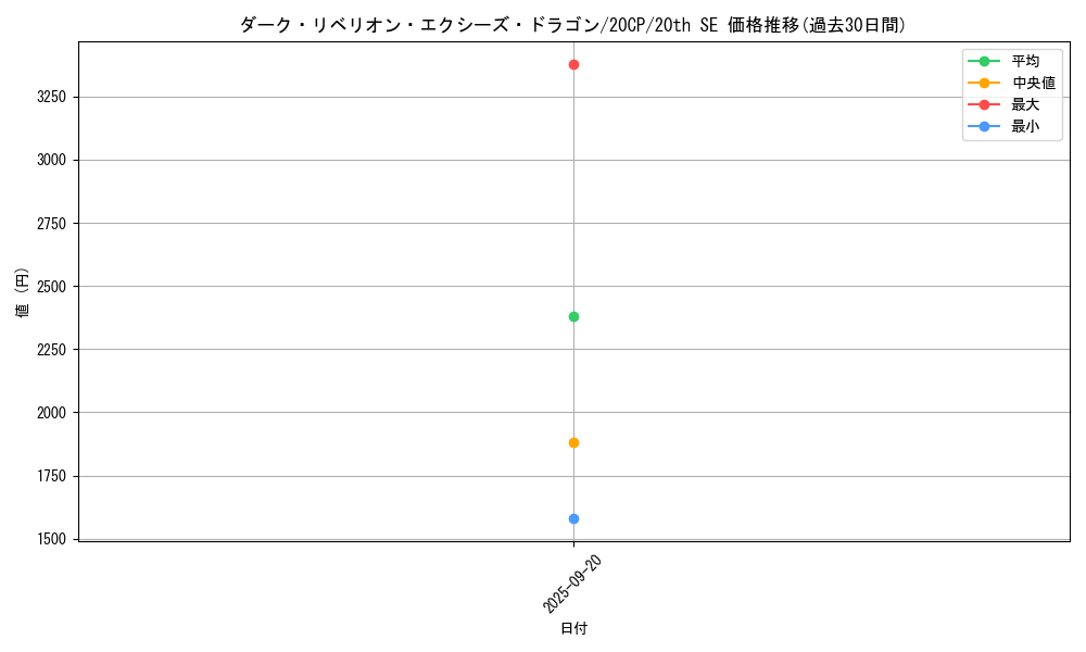 card_7008_series_12955_rarity_7560_graph