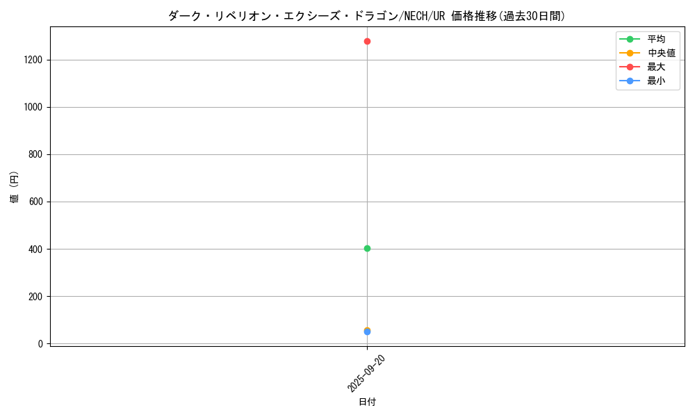 card_7008_series_16197_rarity_7_graph