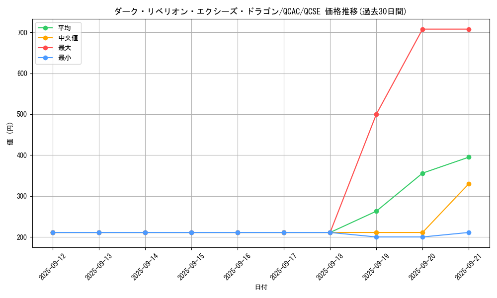 card_7008_series_2361_rarity_408_graph