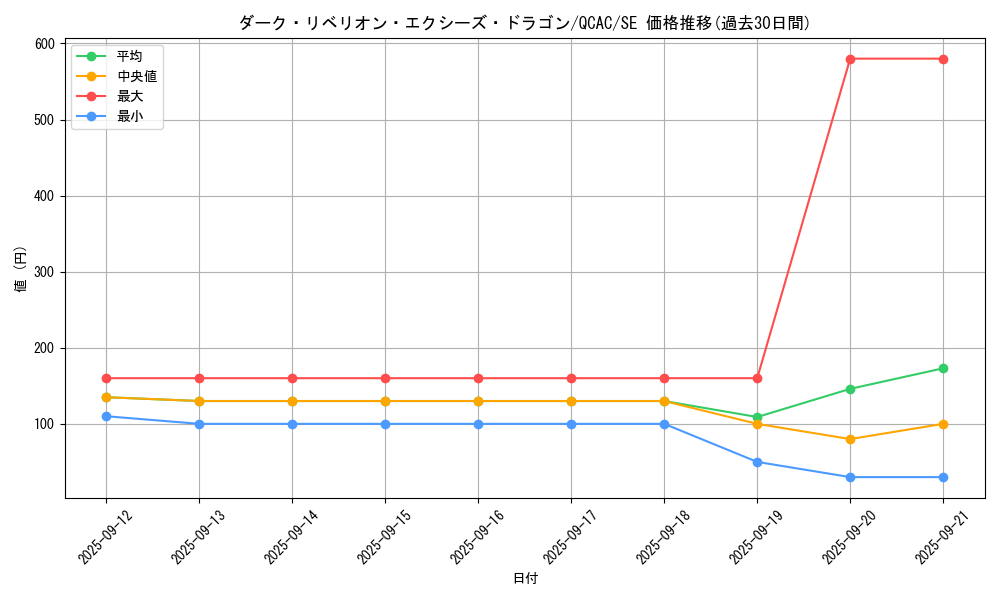 card_7008_series_2361_rarity_5_graph