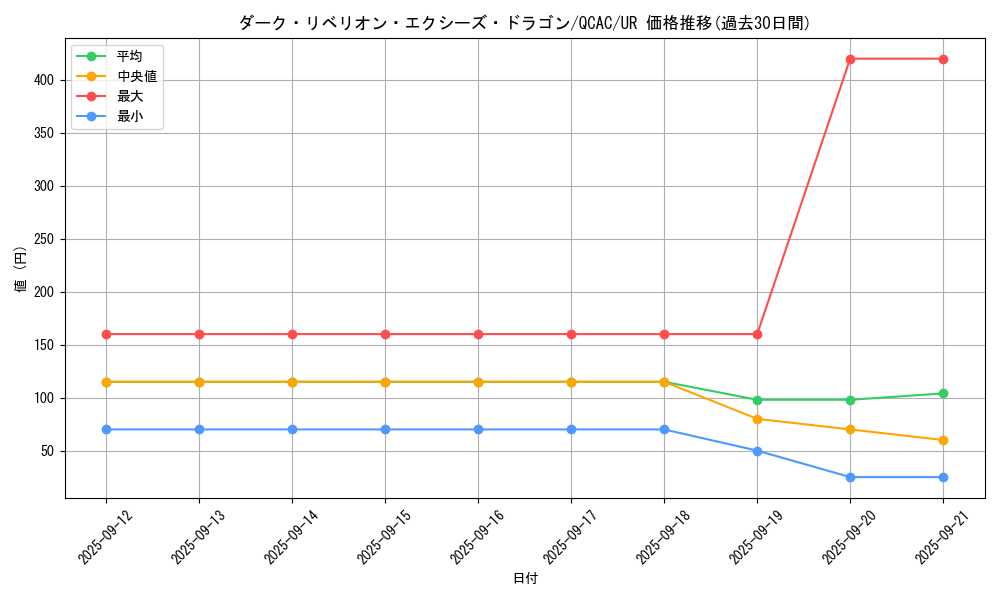 card_7008_series_2361_rarity_7_graph