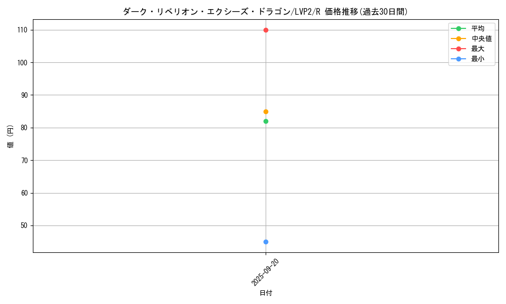 card_7008_series_9567_rarity_62_graph