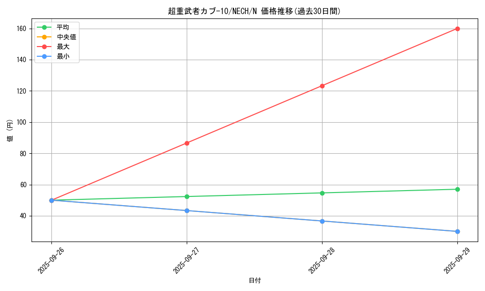 card_7009_series_16197_rarity_1_graph