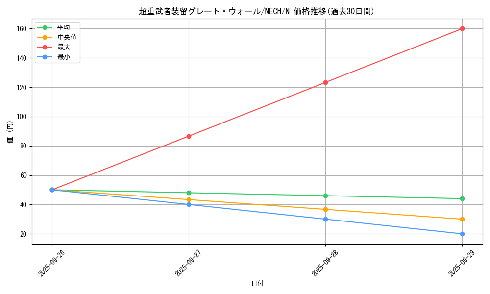 card_7010_series_16197_rarity_1_graph