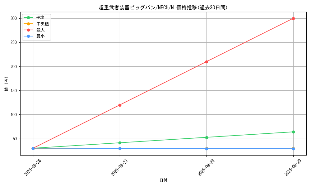 card_7011_series_16197_rarity_1_graph