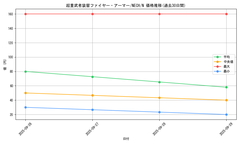 card_7012_series_16197_rarity_1_graph