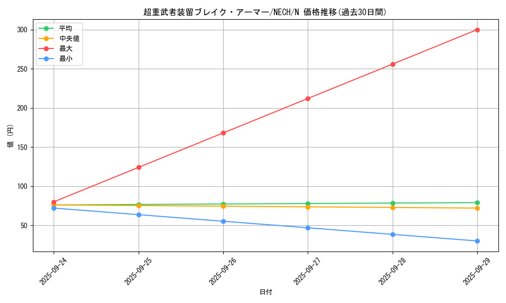 card_7013_series_16197_rarity_1_graph