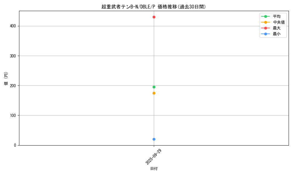 card_7014_series_12609_rarity_2_graph