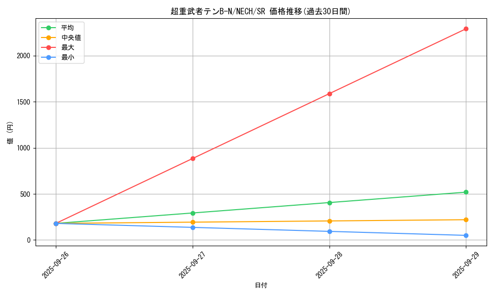 card_7014_series_16197_rarity_3_graph