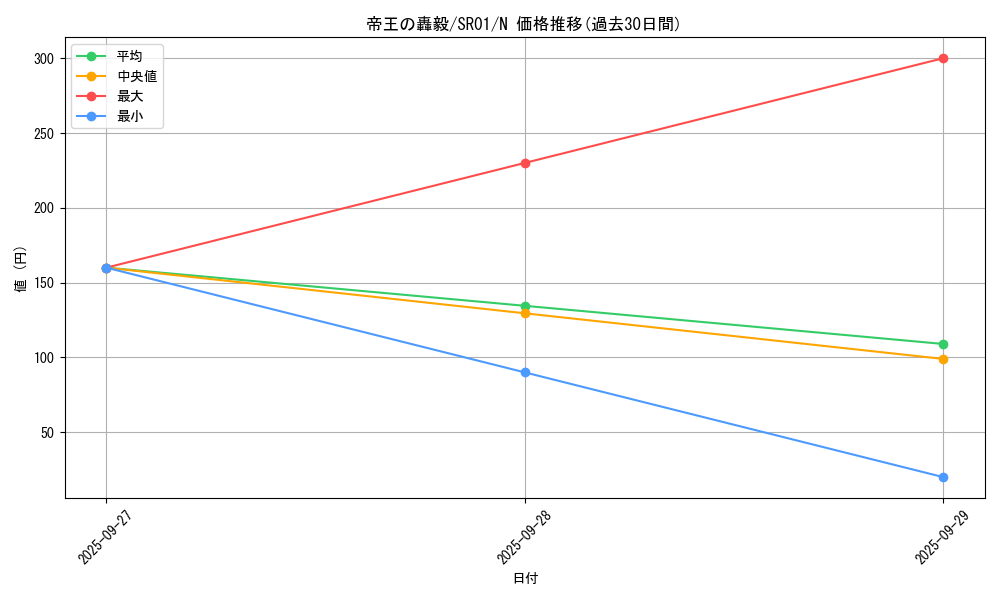 card_7015_series_14482_rarity_1_graph