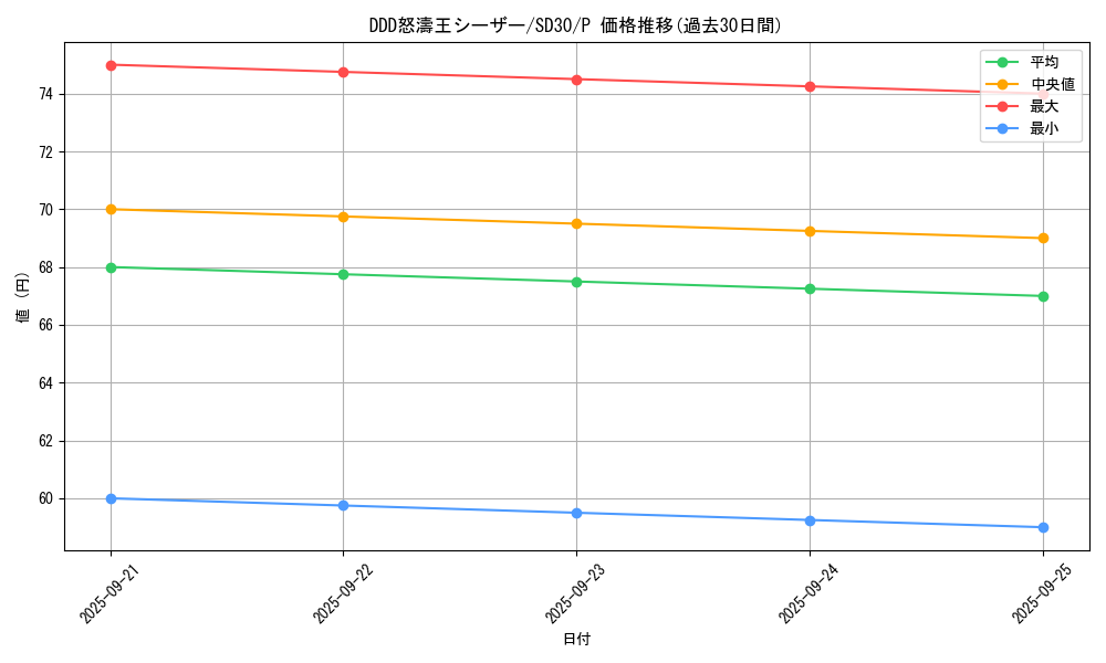 card_7016_series_14145_rarity_2_graph