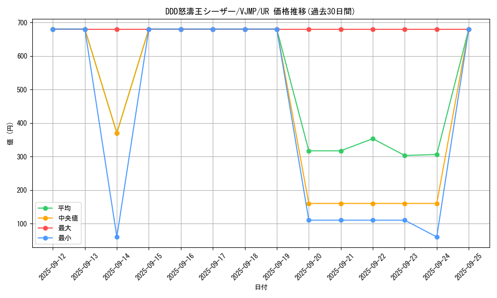 card_7016_series_16314_rarity_7_graph