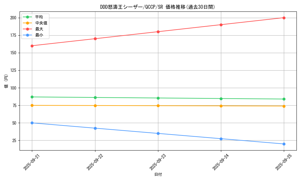 card_7016_series_2528_rarity_3_graph