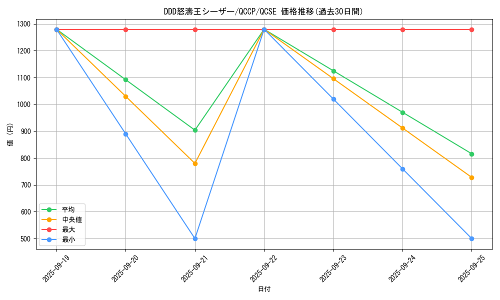 card_7016_series_2528_rarity_408_graph