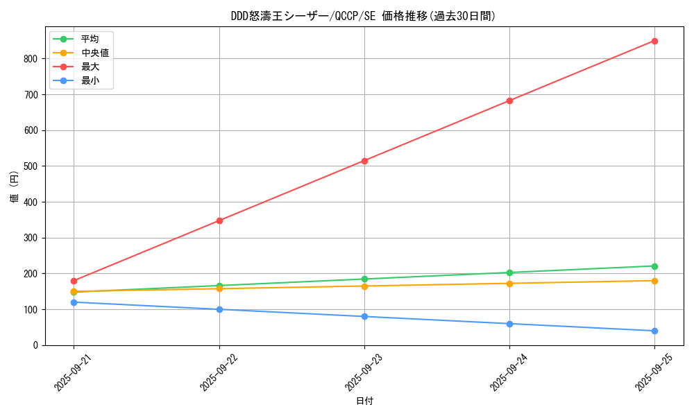 card_7016_series_2528_rarity_5_graph