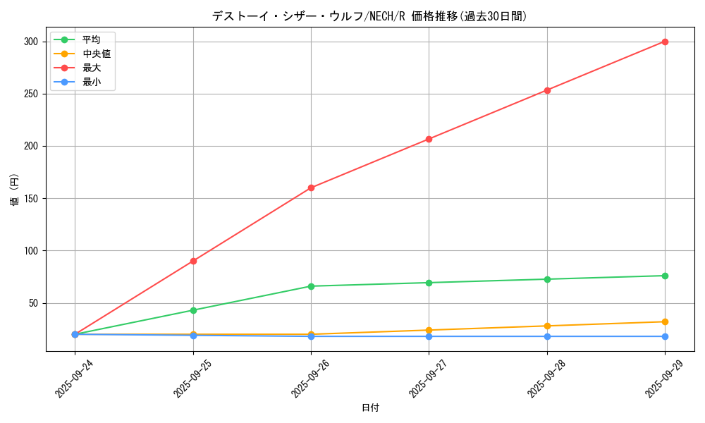 card_7018_series_16197_rarity_62_graph