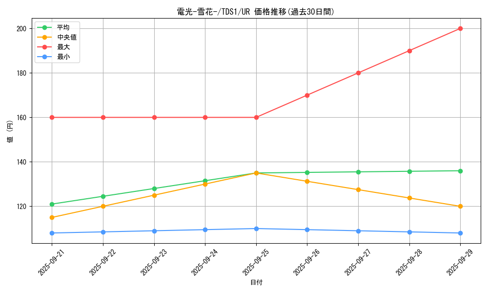 card_7020_series_7037_rarity_7_graph