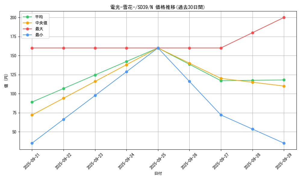card_7020_series_7038_rarity_1_graph