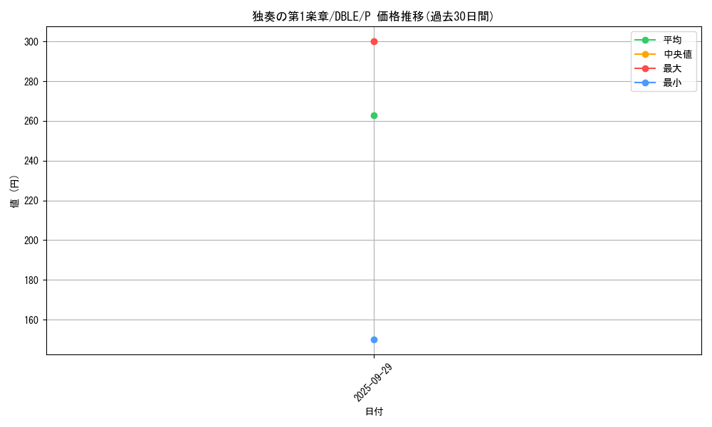 card_7022_series_12609_rarity_2_graph