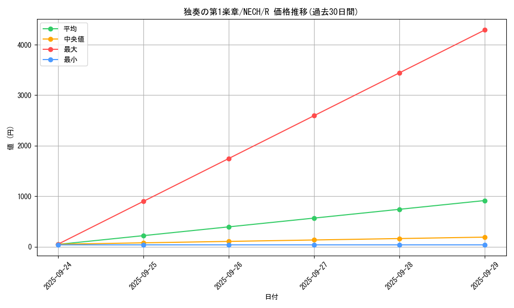 card_7022_series_16197_rarity_62_graph