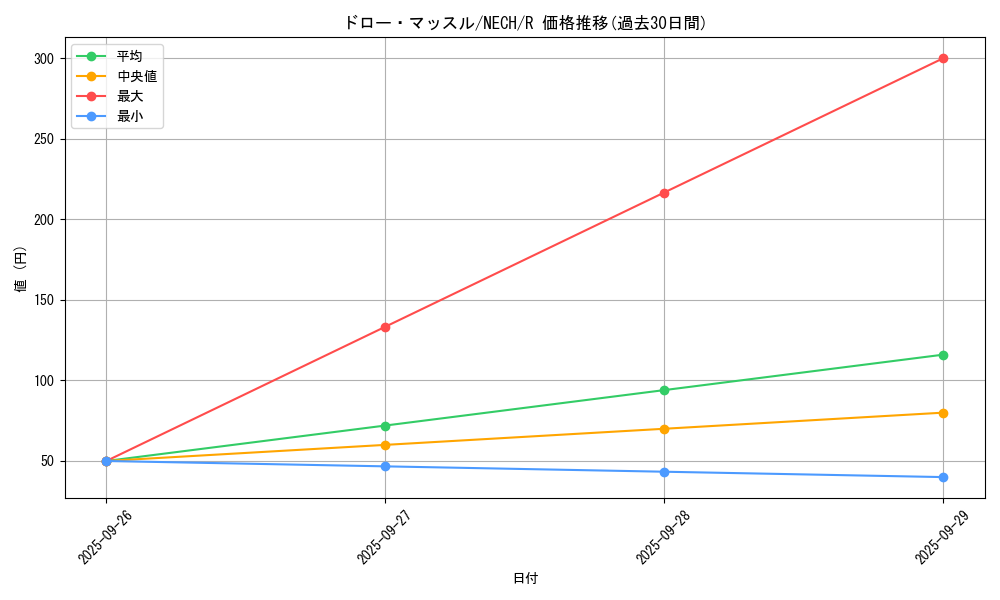 card_7023_series_16197_rarity_62_graph