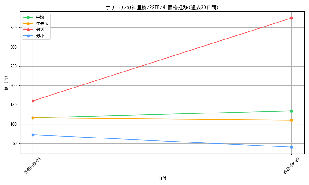 card_7026_series_10382_rarity_1_graph