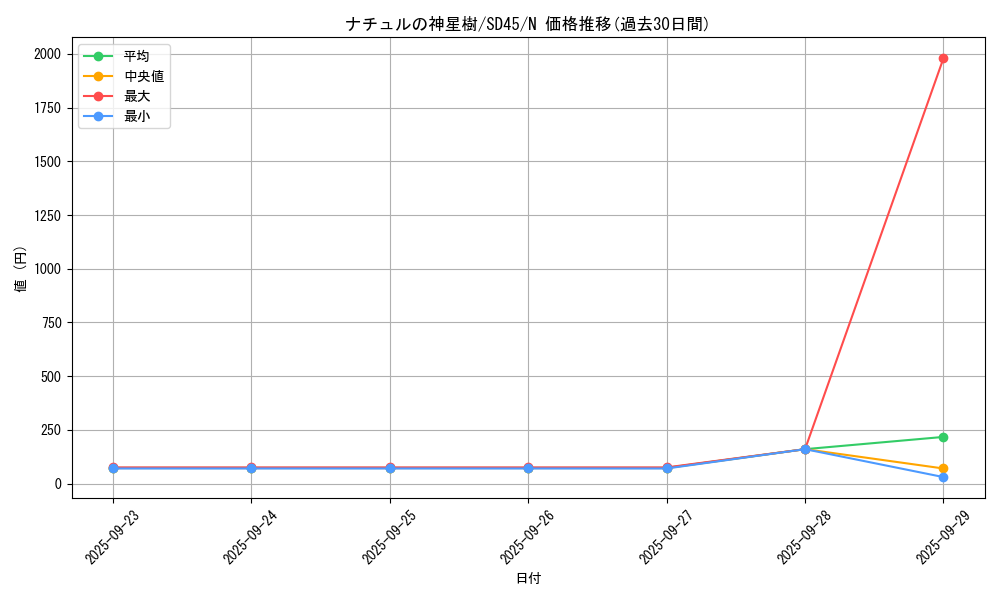 card_7026_series_3219_rarity_1_graph