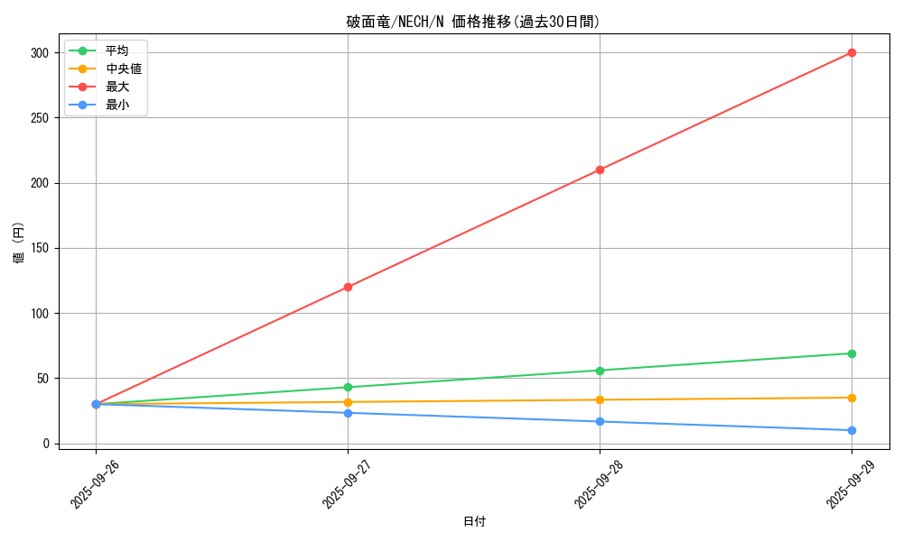 card_7027_series_16197_rarity_1_graph