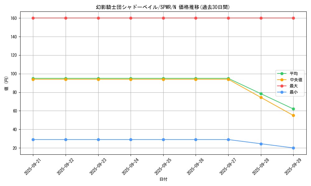 card_7031_series_14195_rarity_1_graph