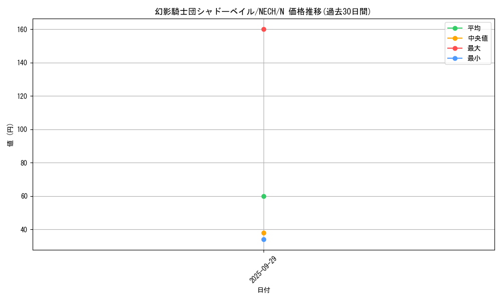card_7031_series_16197_rarity_1_graph