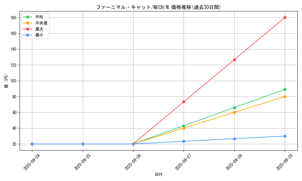 card_7033_series_16197_rarity_1_graph