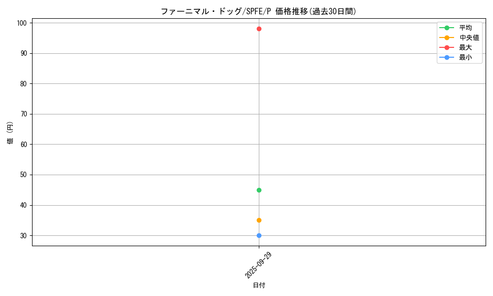 card_7034_series_12655_rarity_2_graph