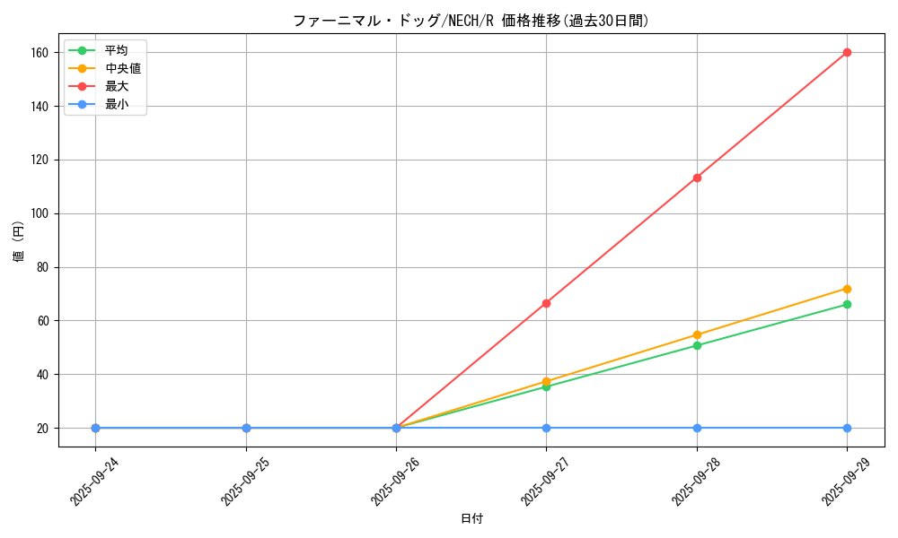 card_7034_series_16197_rarity_62_graph