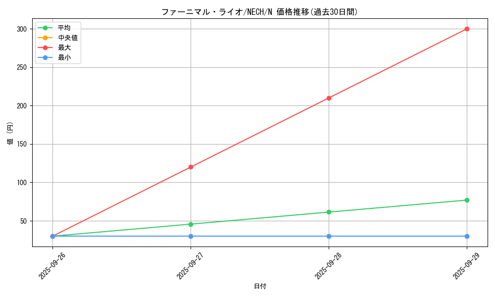 card_7036_series_16197_rarity_1_graph