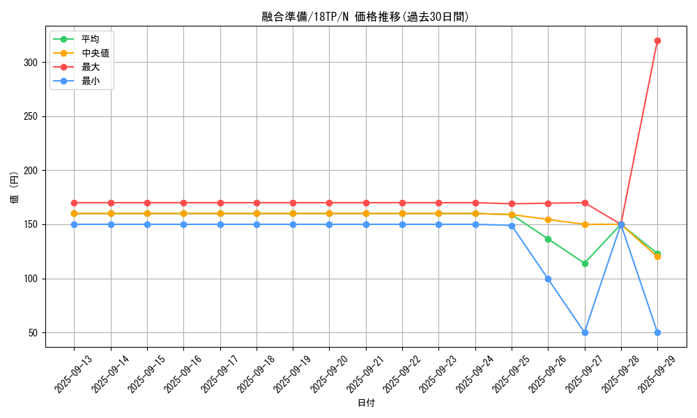 card_7038_series_15407_rarity_1_graph