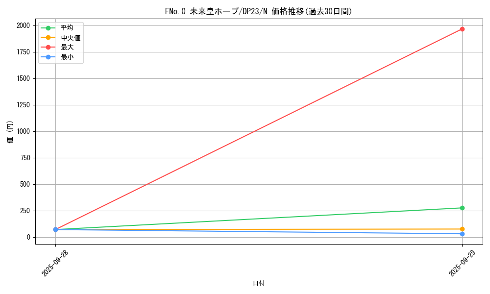 card_7039_series_7982_rarity_1_graph