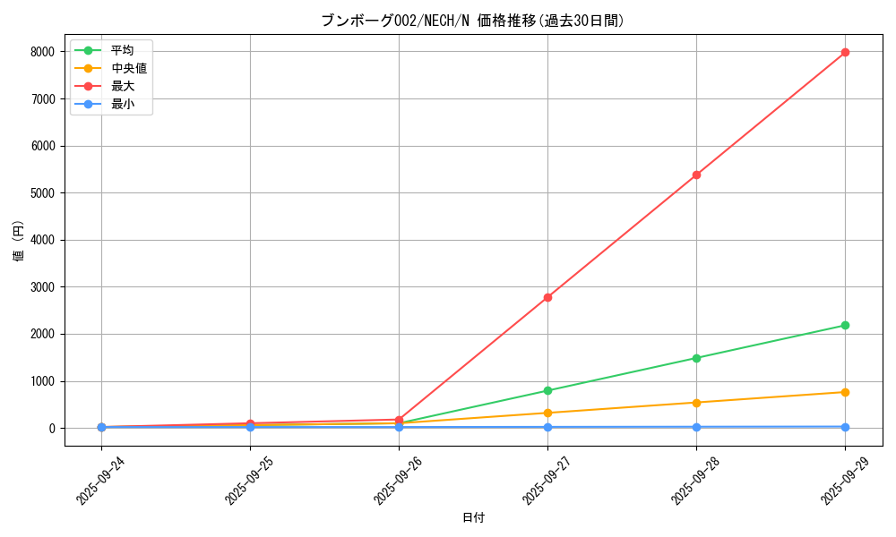 card_7041_series_16197_rarity_1_graph