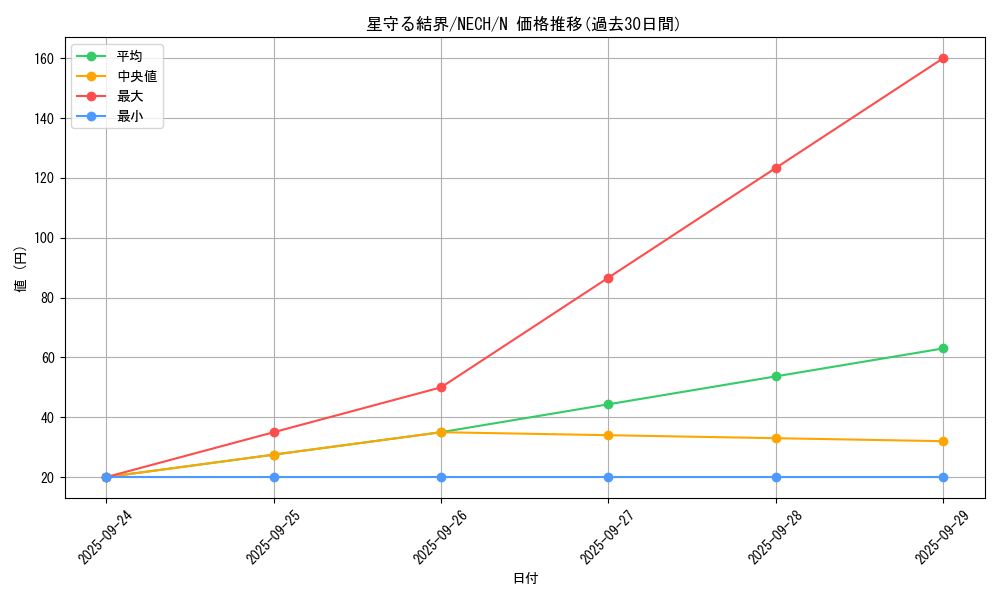 card_7042_series_16197_rarity_1_graph