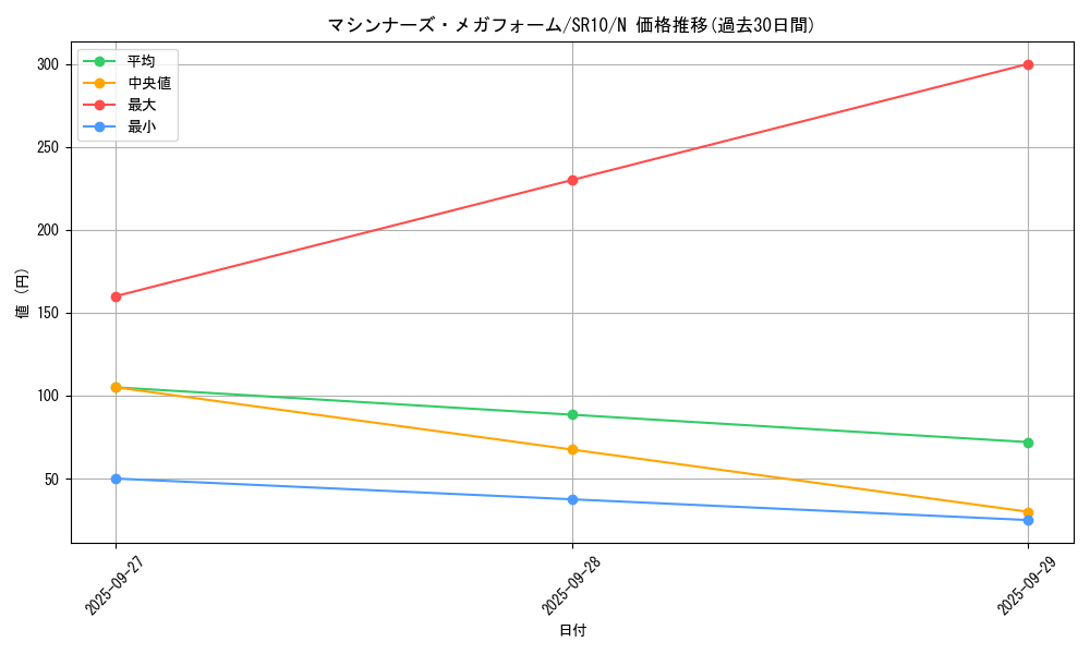 card_7043_series_7528_rarity_1_graph