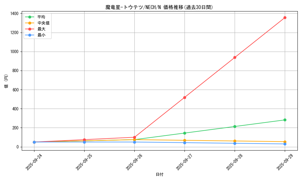 card_7045_series_16197_rarity_1_graph