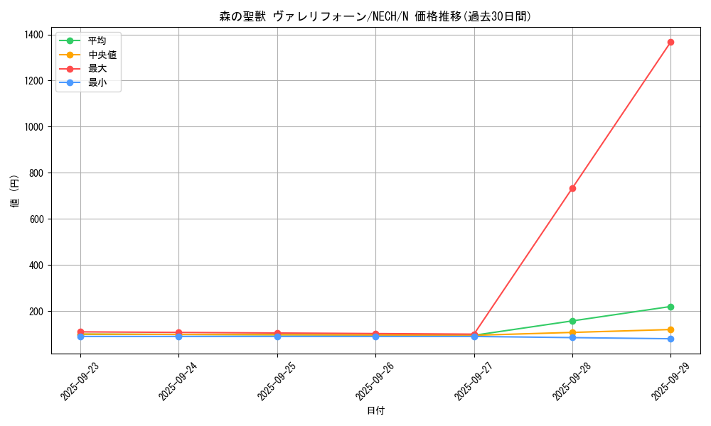 card_7048_series_16197_rarity_1_graph