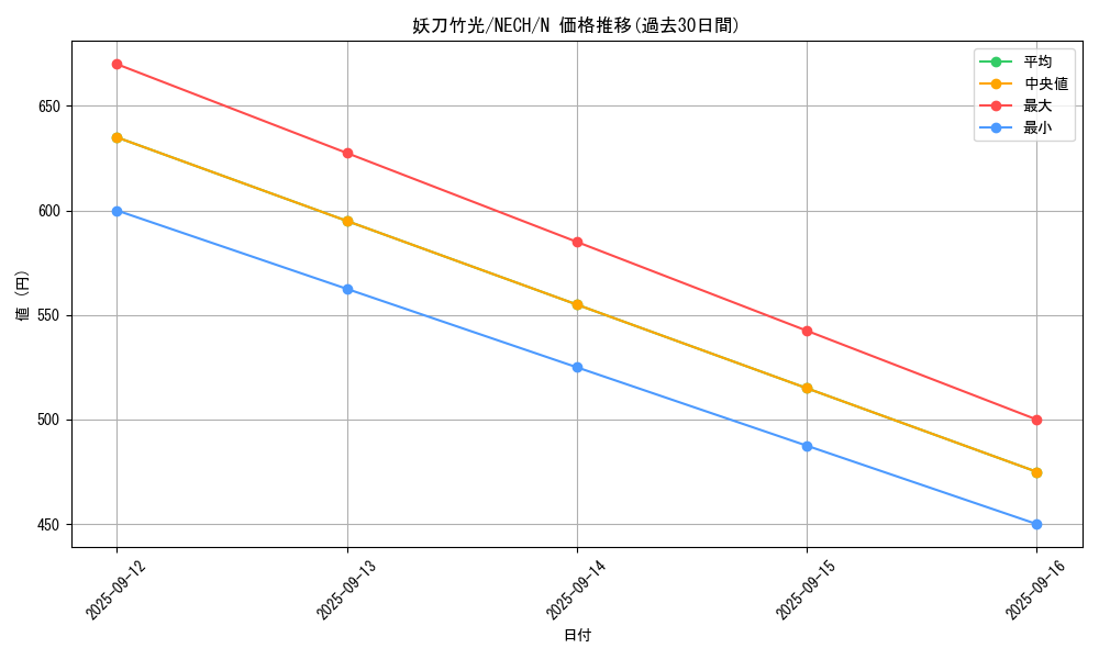 card_7049_series_16197_rarity_1_graph