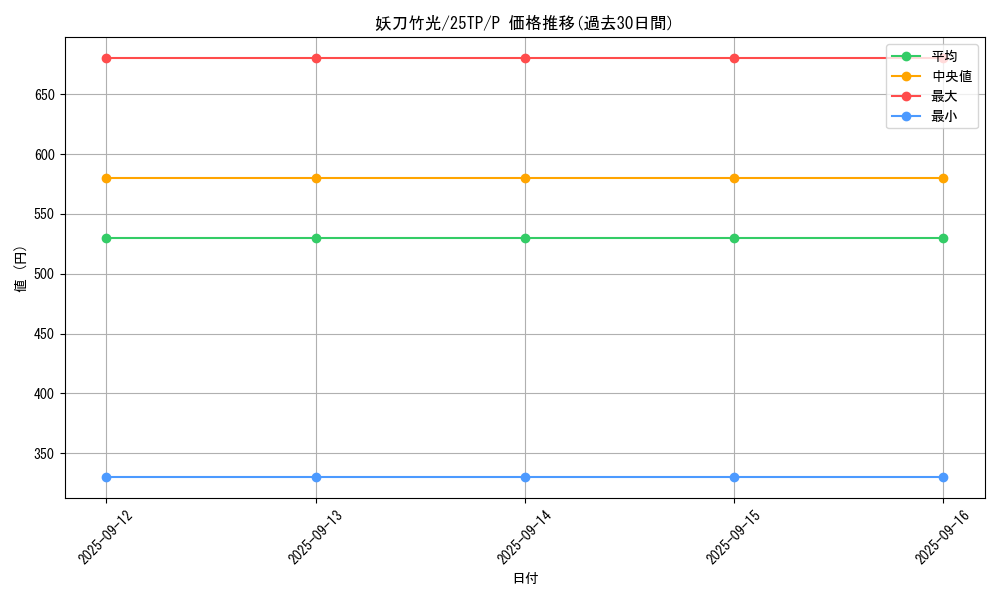 card_7049_series_183_rarity_2_graph