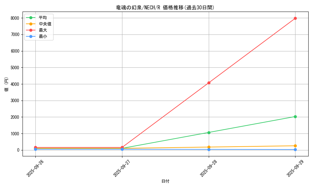 card_7050_series_16197_rarity_62_graph