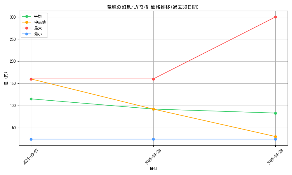 card_7050_series_7913_rarity_1_graph
