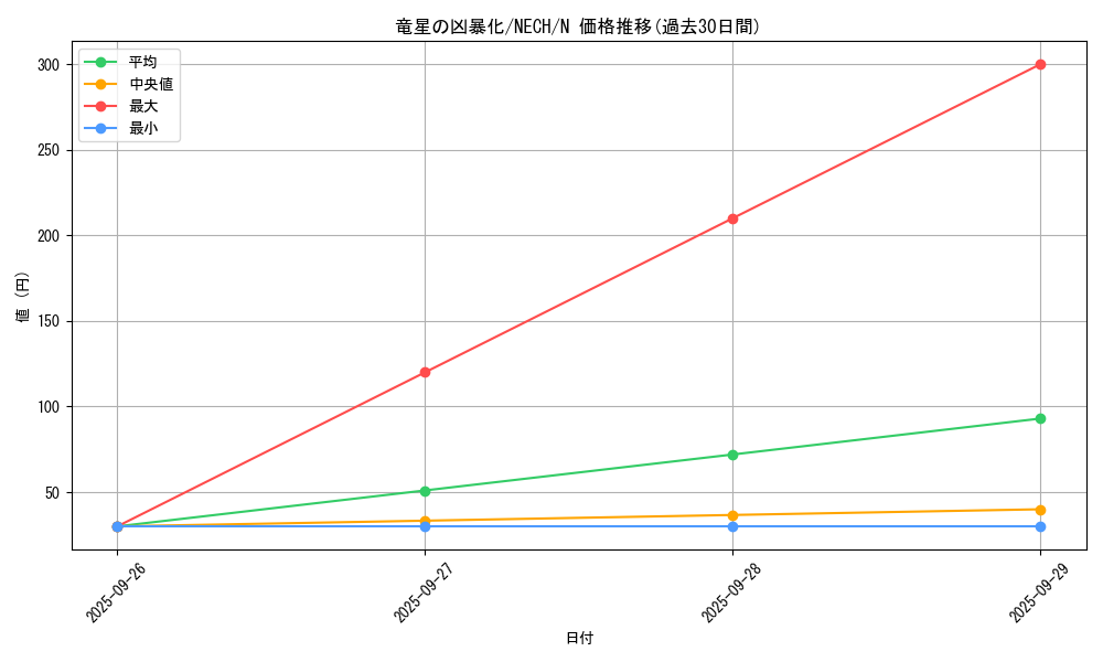 card_7051_series_16197_rarity_1_graph