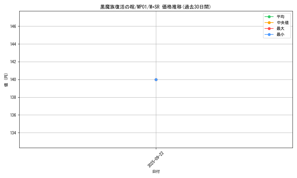 card_7055_series_14041_rarity_15489_graph
