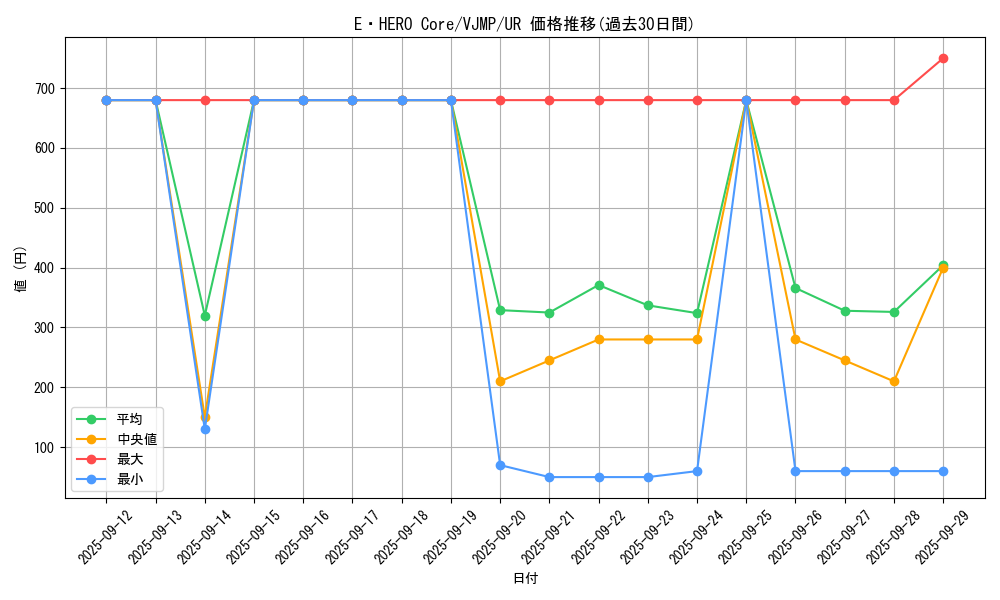 card_7057_series_16388_rarity_7_graph